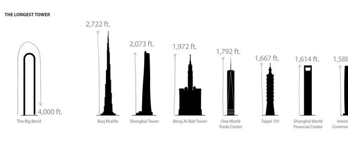 u-shaped-skyscraper-big-bend-new-york-15-58d3e38c823fa__700