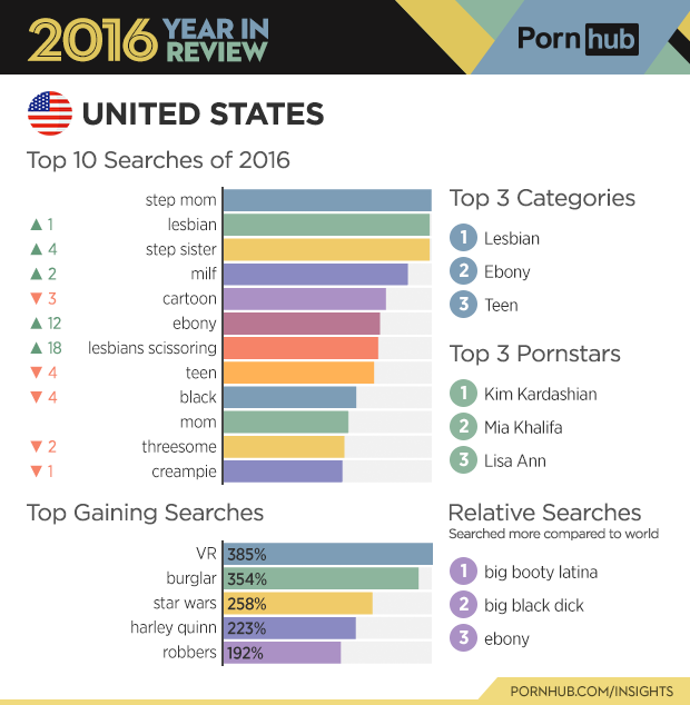 2-pornhub-insights-2016-year-review-country-united-states