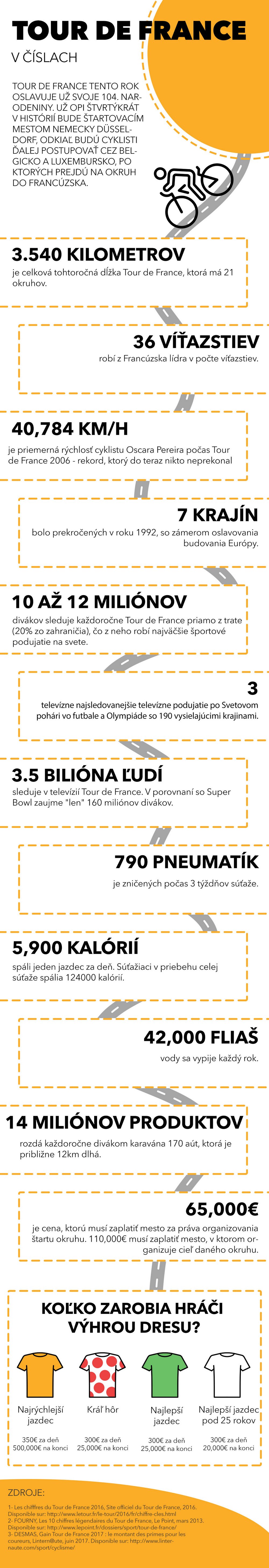 tour-de-france-infographic-sk